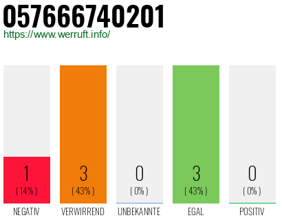 Rufnummer 057666740201 Telefonnummer 057666740201