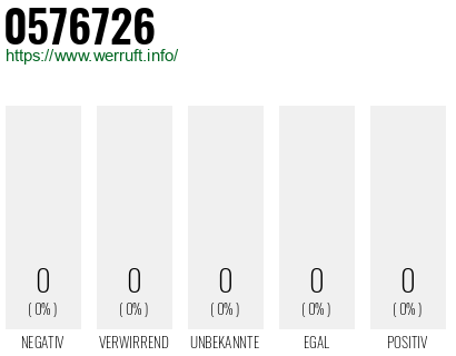 Telefonnummer 0576726