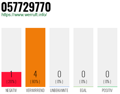 Rufnummer 057729770 Telefonnummer 057729770