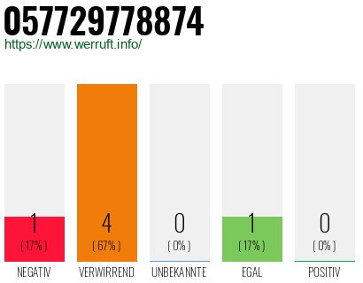 Rufnummer 057729778874 Telefonnummer 057729778874