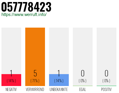 Rufnummer 057778423 Telefonnummer 057778423