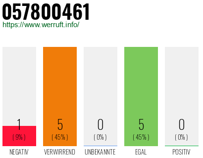 Rufnummer 057800461 Telefonnummer 057800461