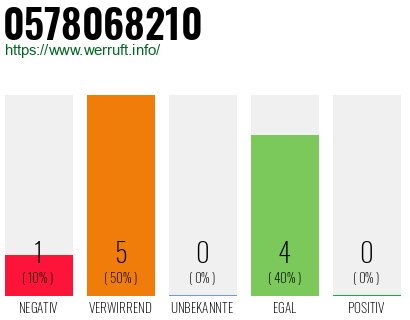 Rufnummer 0578068210 Telefonnummer 0578068210