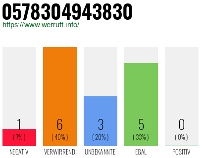 Rufnummer 0578304943830 Telefonnummer 0578304943830