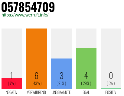 Rufnummer 057854709 Telefonnummer 057854709