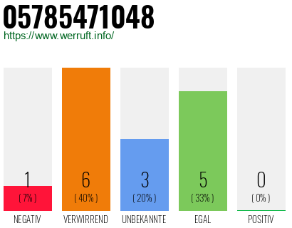 Rufnummer 05785471048 Telefonnummer 05785471048