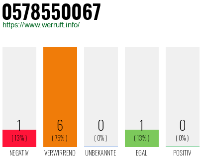 Rufnummer 0578550067 Telefonnummer 0578550067