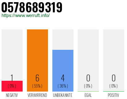 Rufnummer 0578689319 Telefonnummer 0578689319