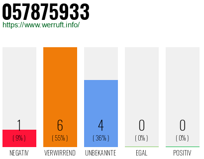 Telefonnummer 057875933