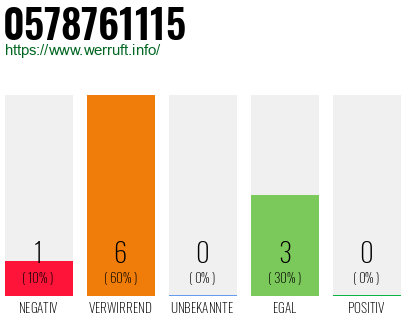 Rufnummer 0578761115 Telefonnummer 0578761115