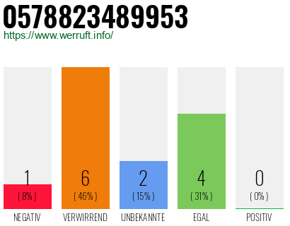 Rufnummer 0578823489953 Telefonnummer 0578823489953