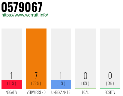 Rufnummer 0579067 Telefonnummer 0579067