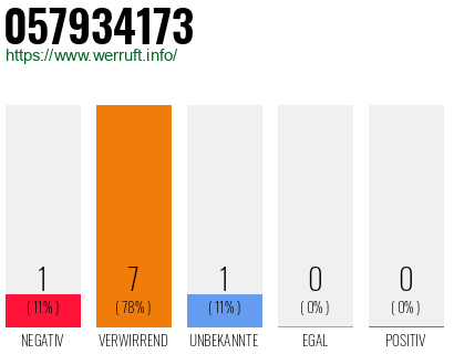 Rufnummer 057934173 Telefonnummer 057934173