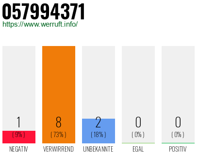 Rufnummer 057994371 Telefonnummer 057994371