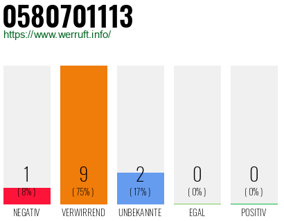 Rufnummer 0580701113 Telefonnummer 0580701113