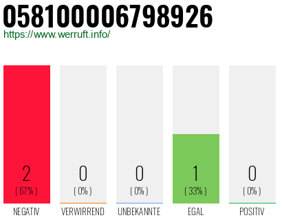 Rufnummer 058100006798926 Telefonnummer 058100006798926