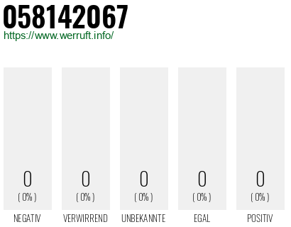 Telefonnummer 058142067