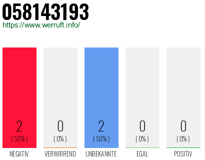 Rufnummer 058143193 Telefonnummer 058143193