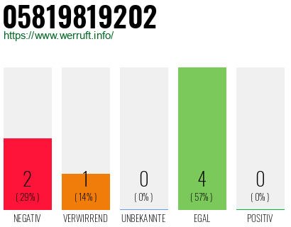 Rufnummer 05819819202 Telefonnummer 05819819202