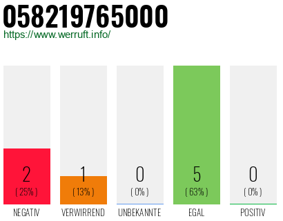 Rufnummer 058219765000 Telefonnummer 058219765000