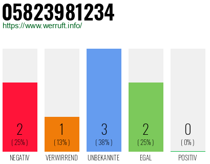 Rufnummer 05823981234 Telefonnummer 05823981234