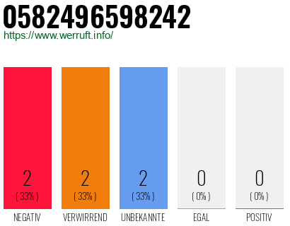 Rufnummer 0582496598242 Telefonnummer 0582496598242