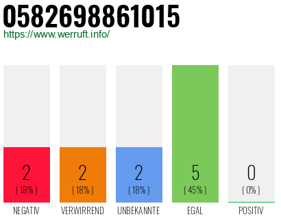 Rufnummer 0582698861015 Telefonnummer 0582698861015
