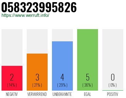 Rufnummer 058323995826 Telefonnummer 058323995826