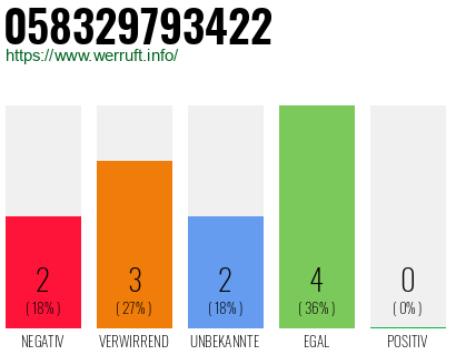 Telefonnummer 058329793422