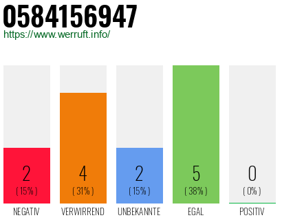 Rufnummer 0584156947 Telefonnummer 0584156947