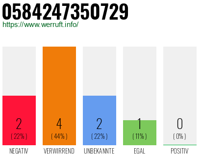 Rufnummer 0584247350729 Telefonnummer 0584247350729