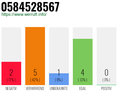 Rufnummer 0584528567 Telefonnummer 0584528567