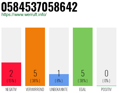 Rufnummer 0584537058642 Telefonnummer 0584537058642
