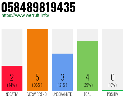 Rufnummer 058489819435 Telefonnummer 058489819435