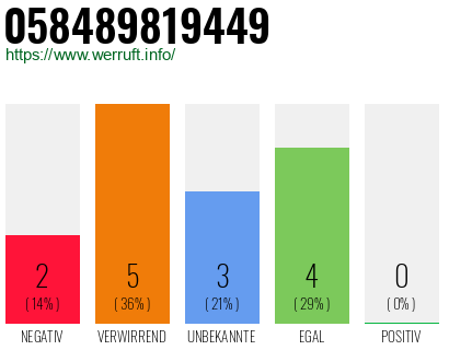 Rufnummer 058489819449 Telefonnummer 058489819449