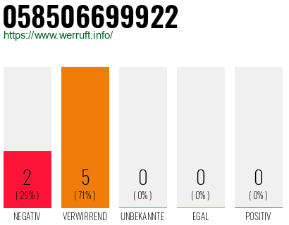 Rufnummer 058506699922 Telefonnummer 058506699922