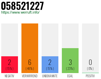 Rufnummer 058521227 Telefonnummer 058521227
