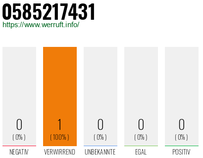 Telefonnummer 0585217431