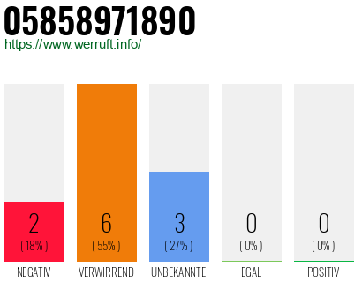 Rufnummer 05858971890 Telefonnummer 05858971890