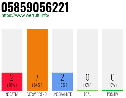 Rufnummer 05859056221 Telefonnummer 05859056221