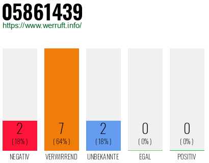 Rufnummer 05861439 Telefonnummer 05861439