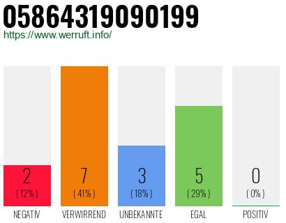 Rufnummer 05864319090199 Telefonnummer 05864319090199
