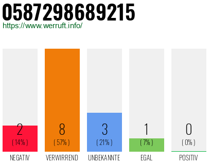 Rufnummer 0587298689215 Telefonnummer 0587298689215