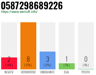 Rufnummer 0587298689226 Telefonnummer 0587298689226