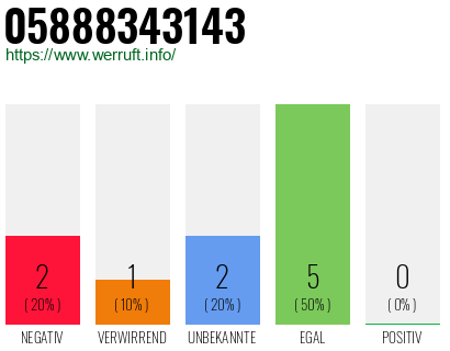 Rufnummer 05888343143 Telefonnummer 05888343143