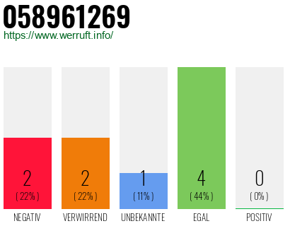 Rufnummer 058961269 Telefonnummer 058961269