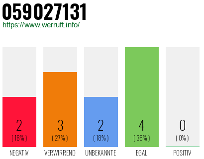 Rufnummer 059027131 Telefonnummer 059027131
