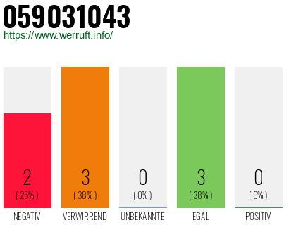 Rufnummer 059031043 Telefonnummer 059031043