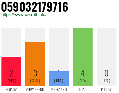 Rufnummer 059032179716 Telefonnummer 059032179716