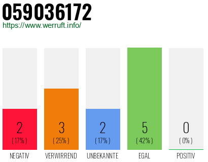 Rufnummer 059036172 Telefonnummer 059036172